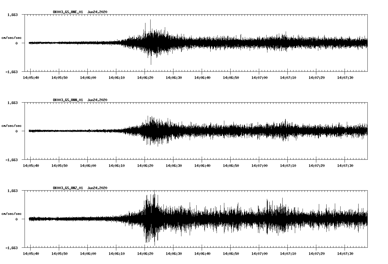 waveform image