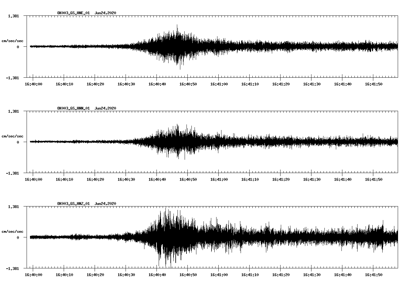 waveform image