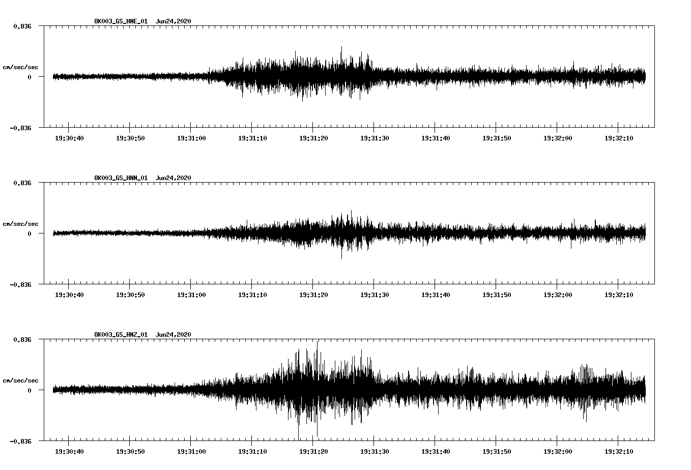 waveform image