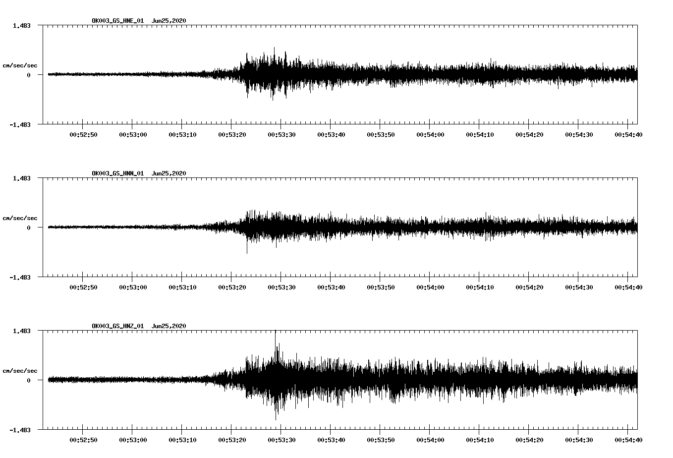 waveform image