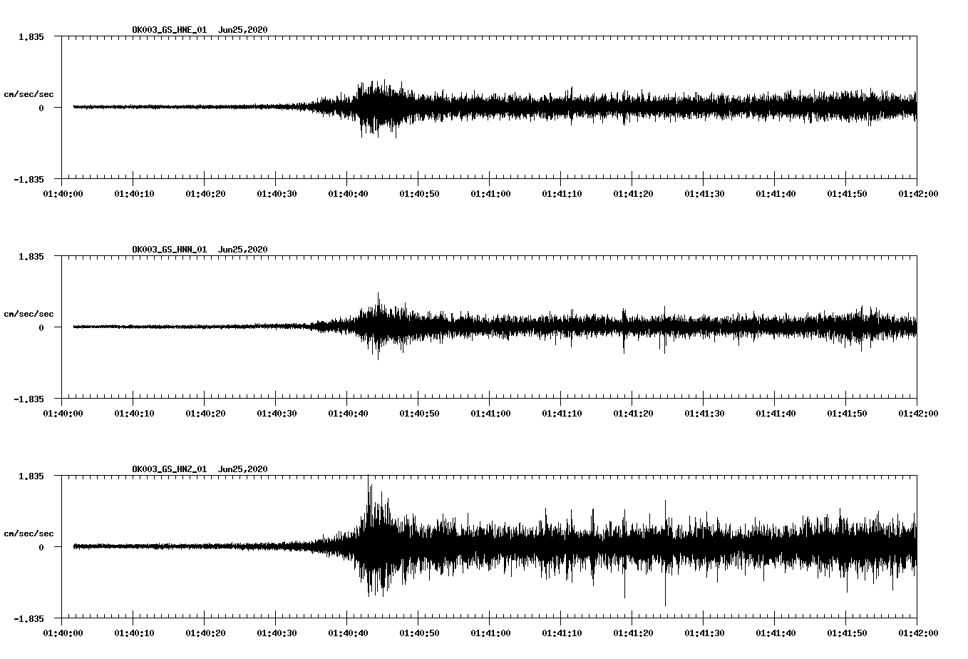 waveform image