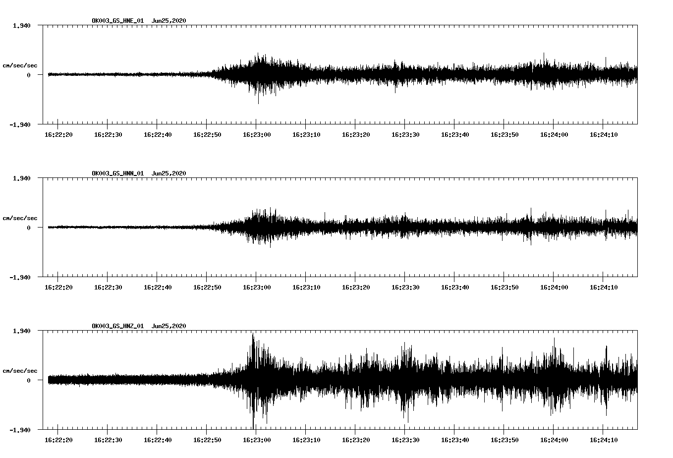 waveform image