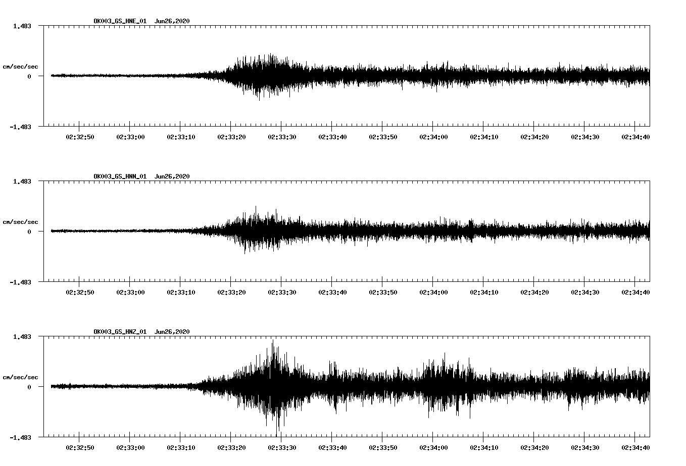 waveform image