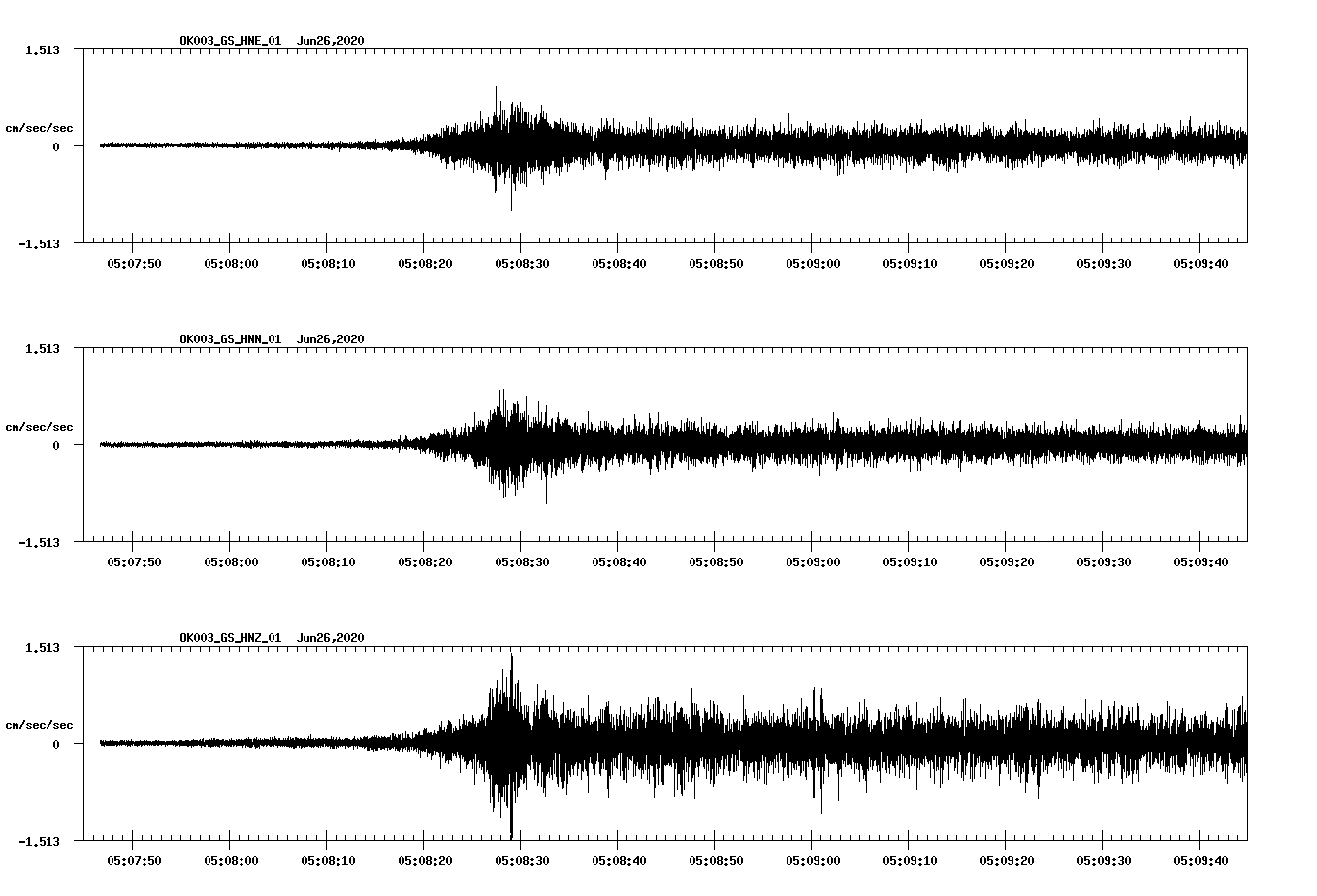 waveform image