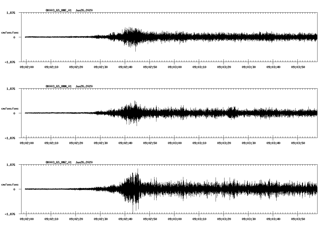 waveform image