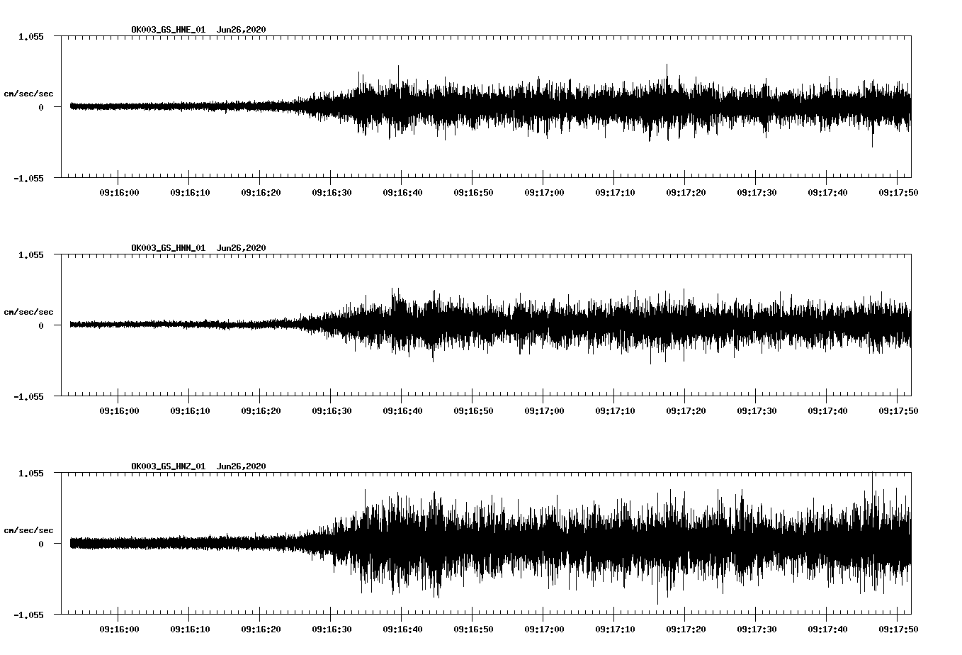 waveform image