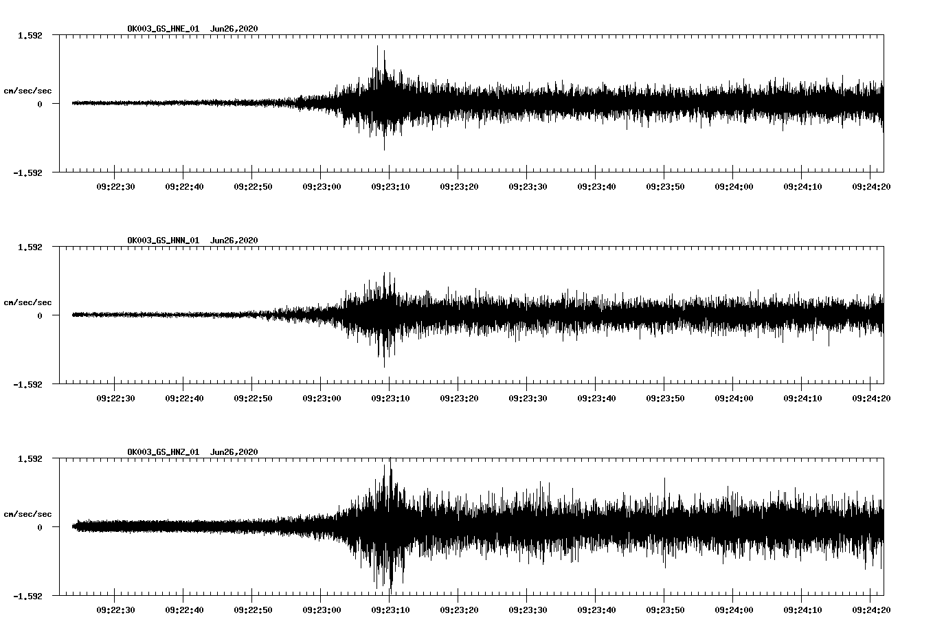 waveform image