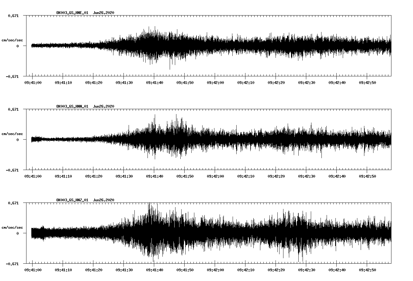 waveform image