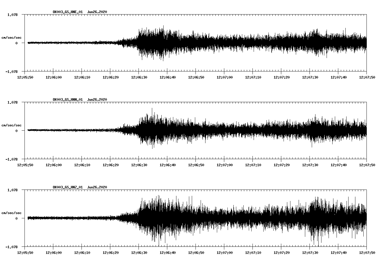 waveform image
