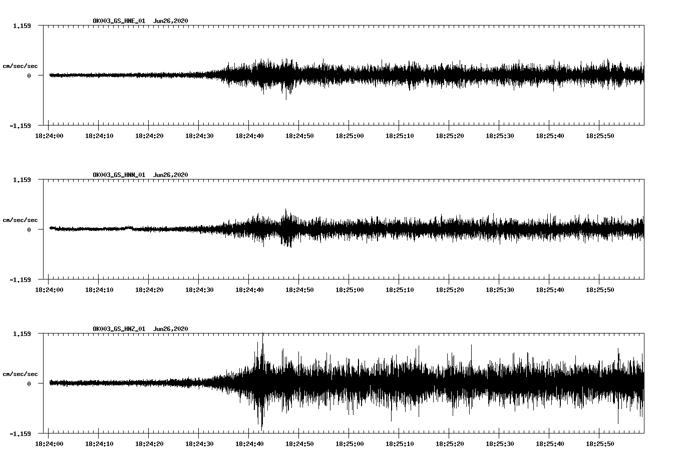 waveform image