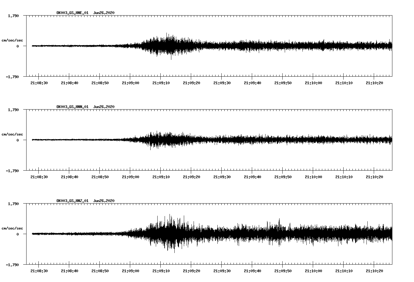 waveform image