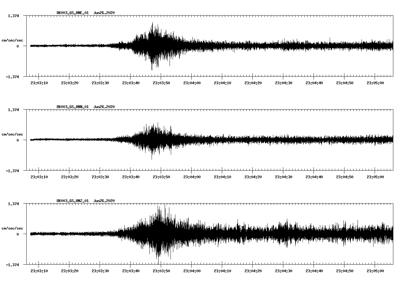 waveform image