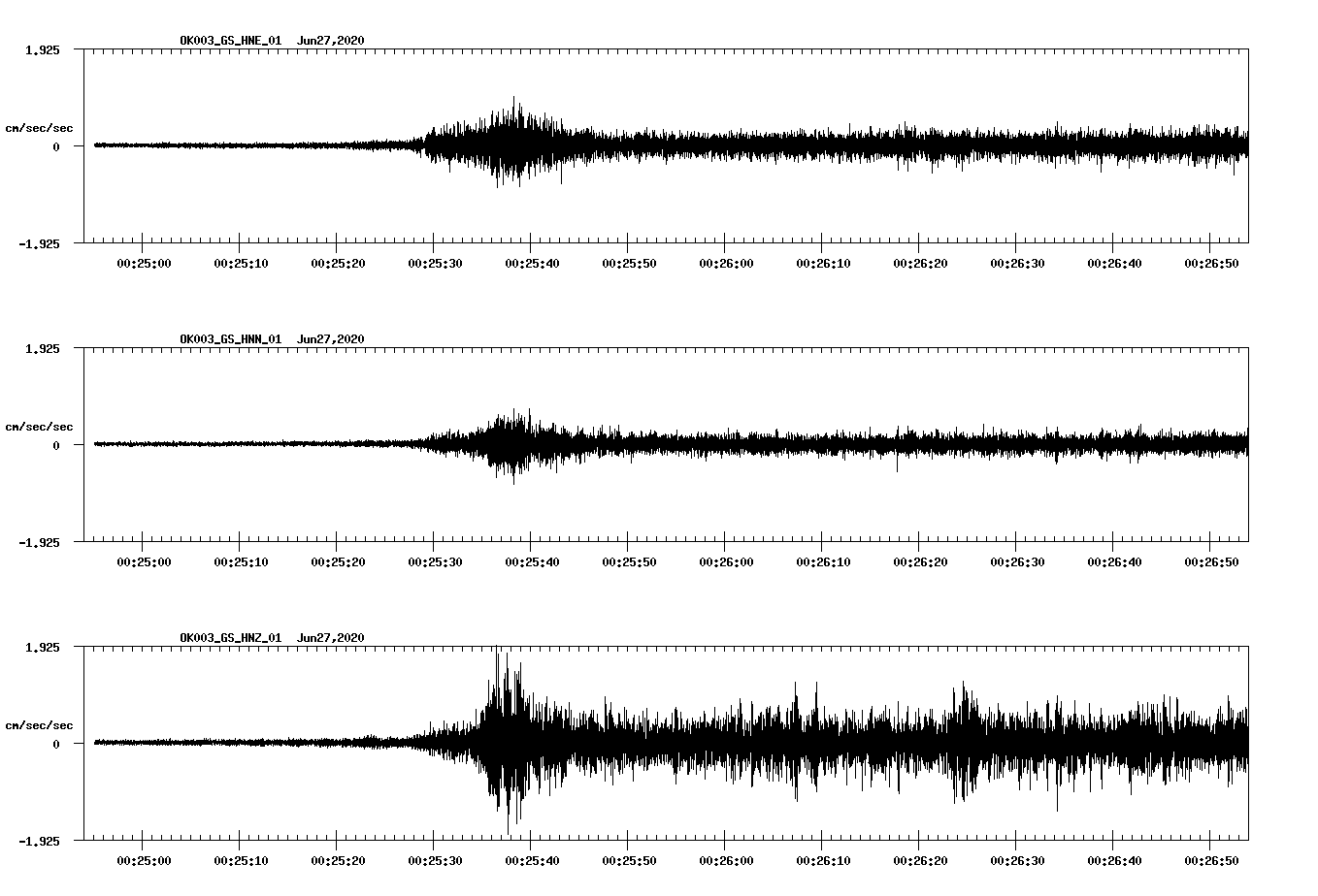 waveform image