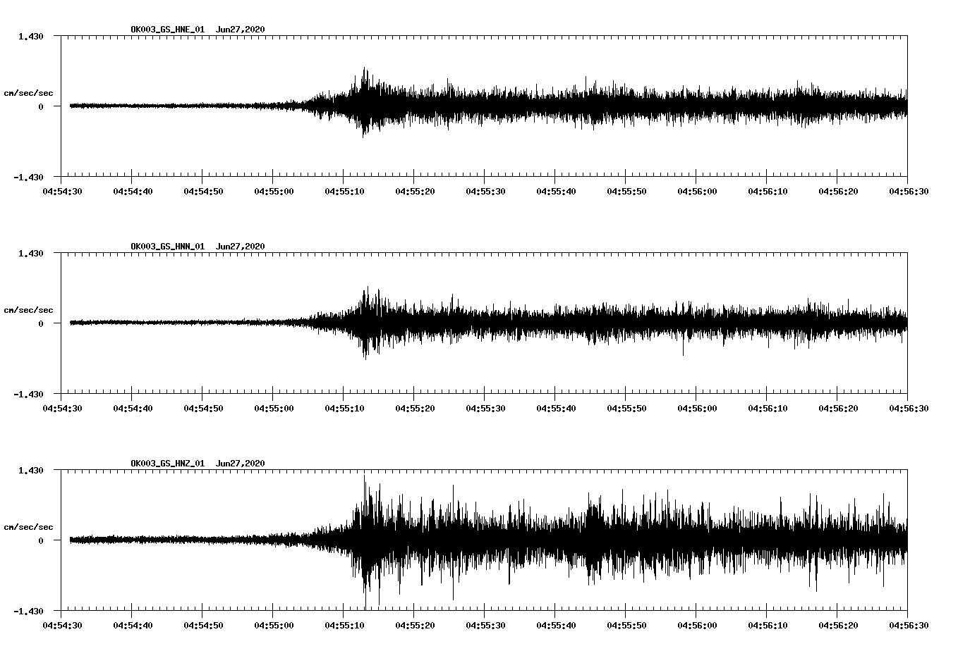 waveform image