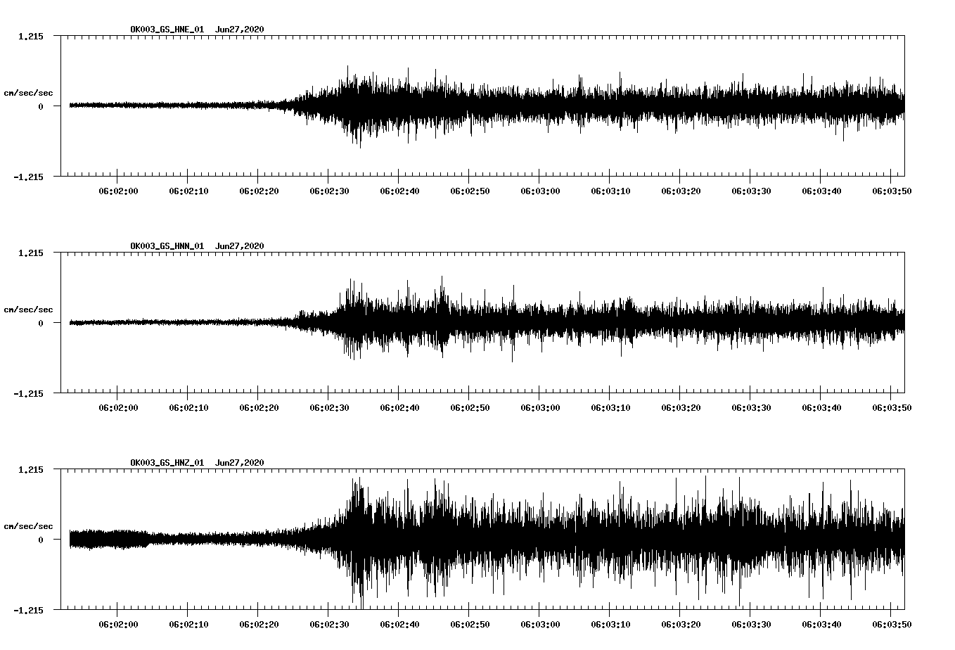 waveform image