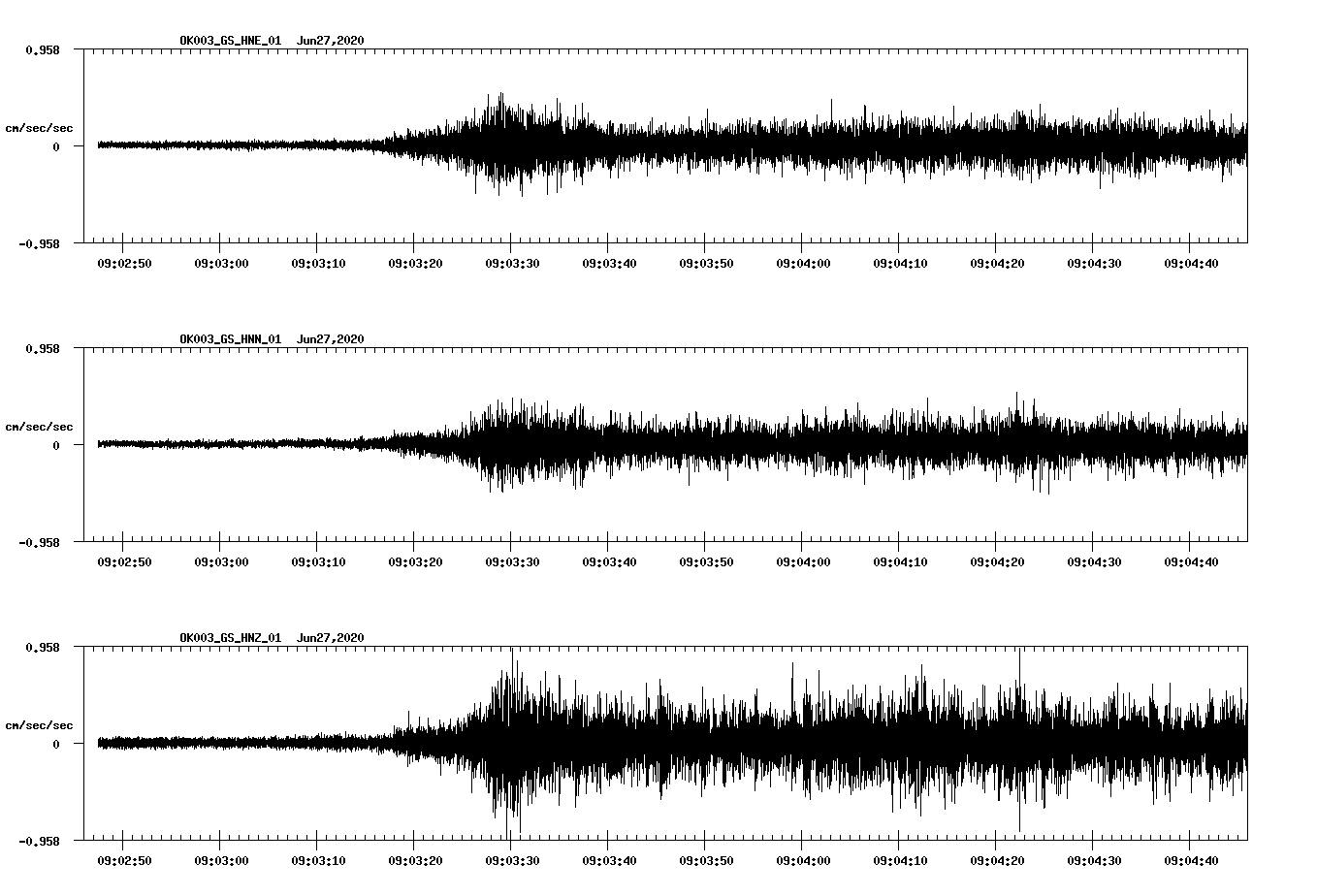 waveform image