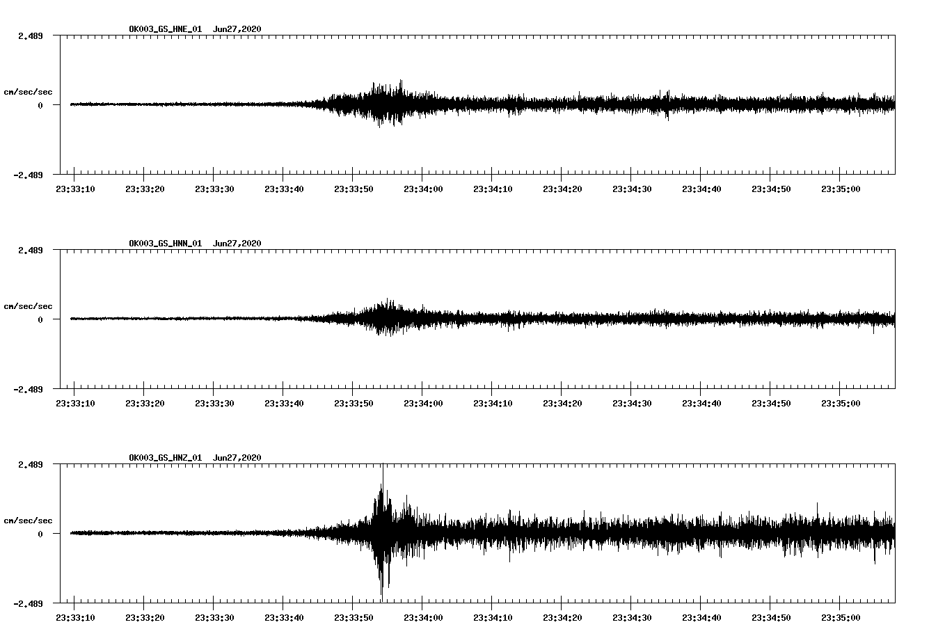 waveform image