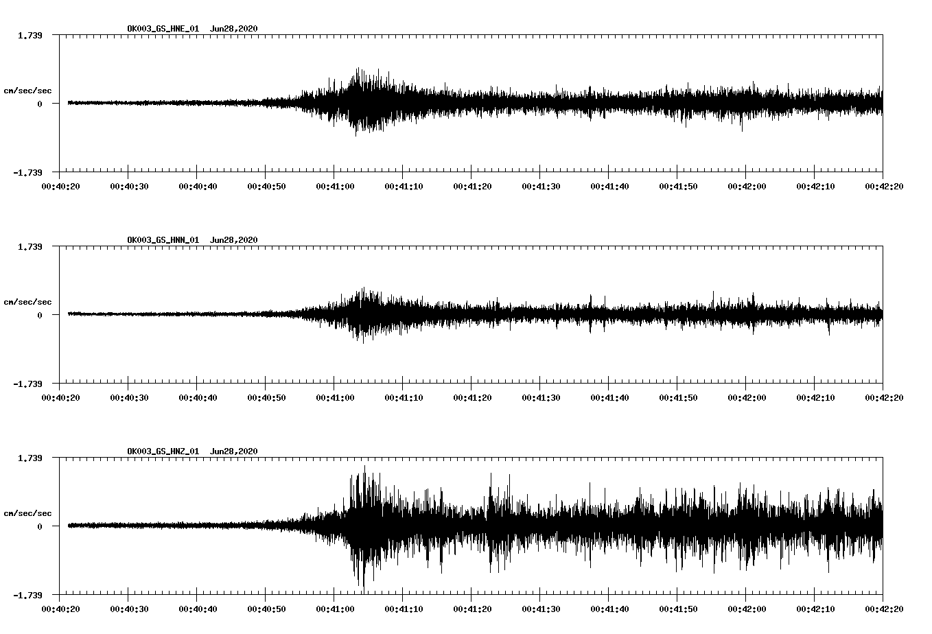 waveform image