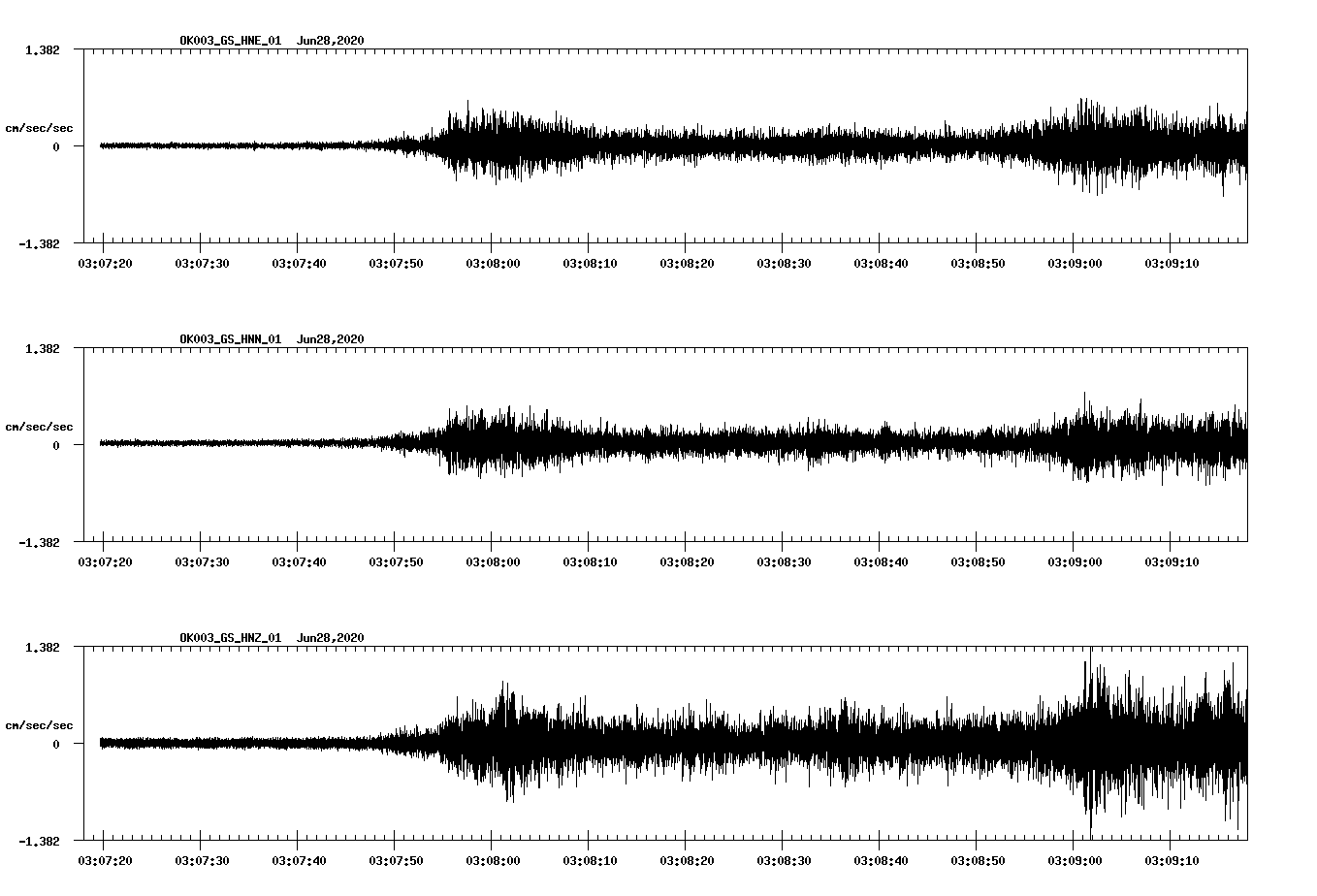 waveform image