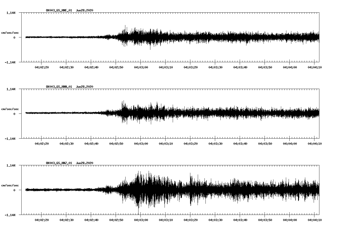 waveform image