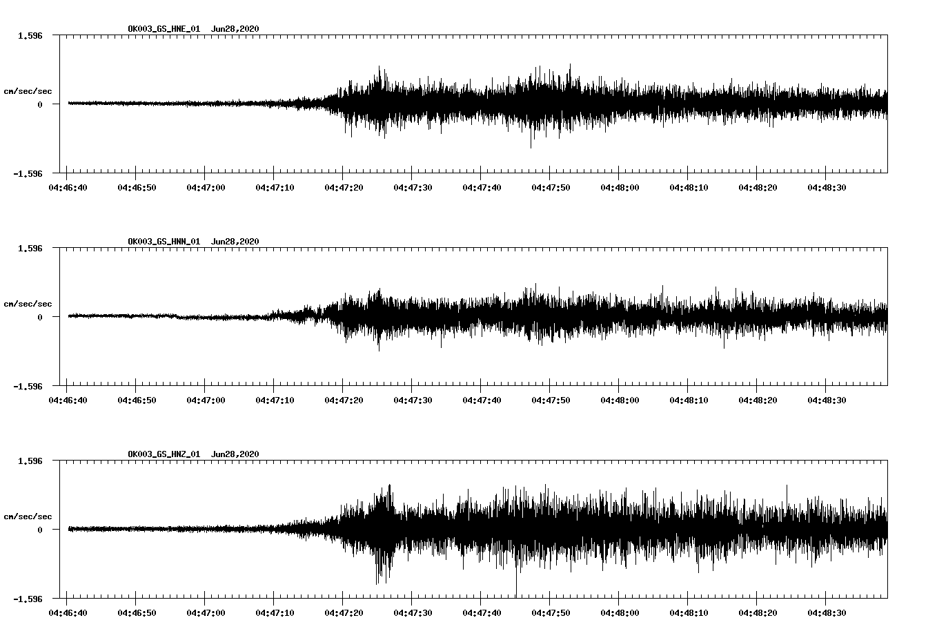 waveform image