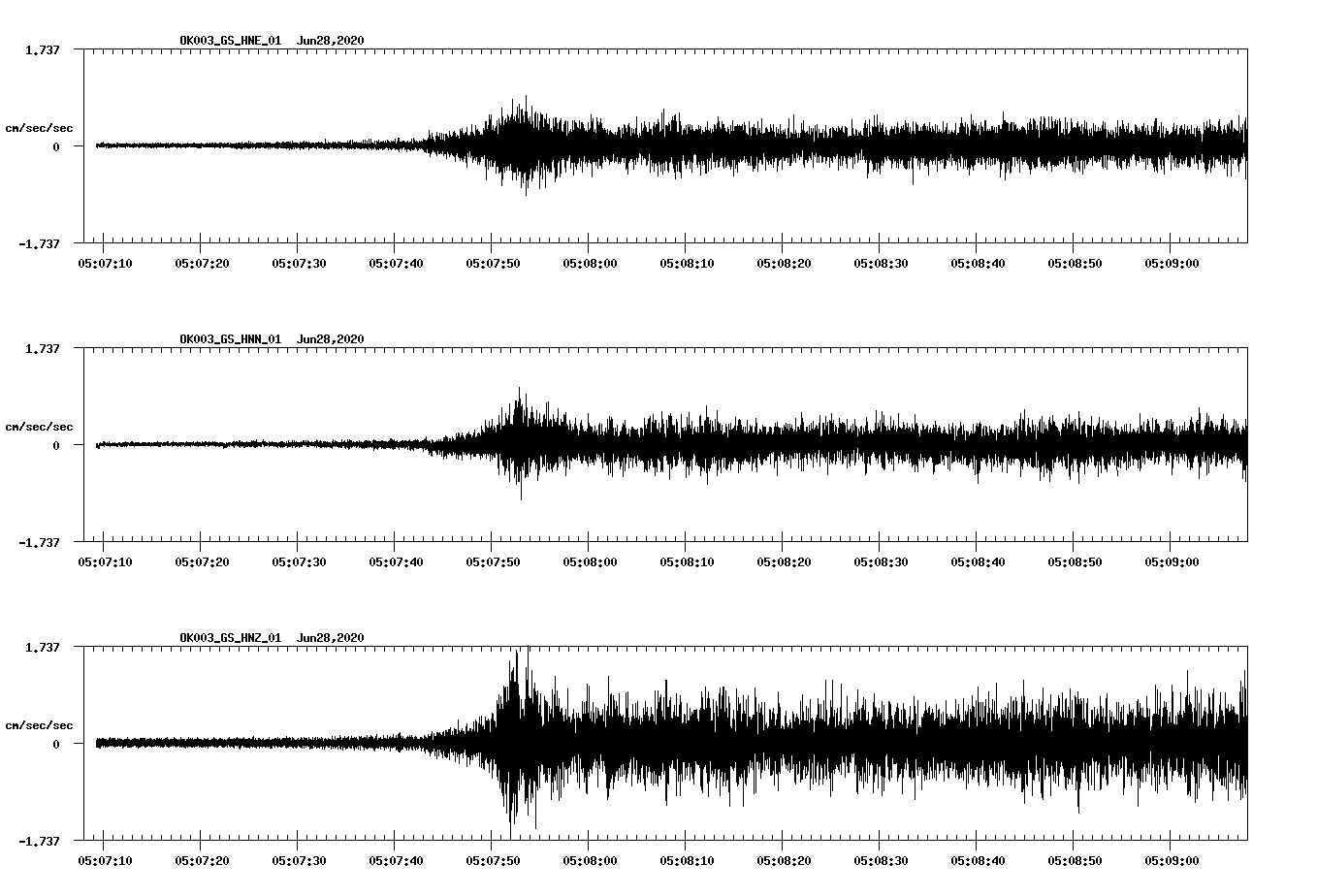 waveform image