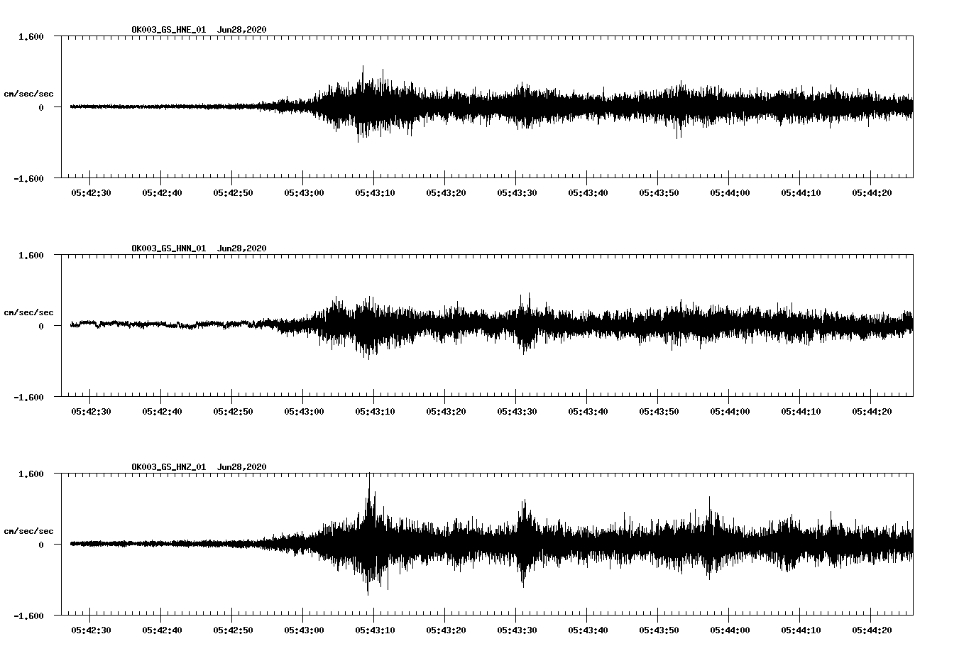 waveform image