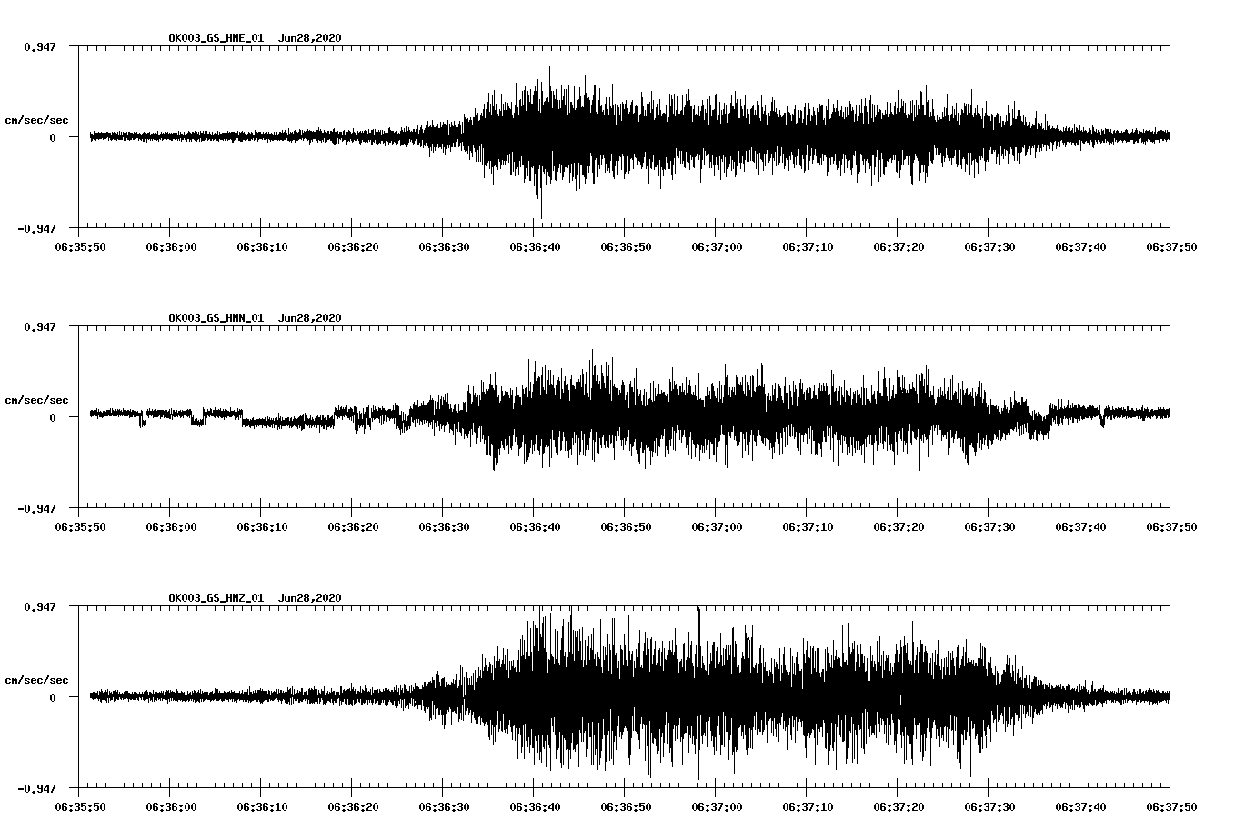 waveform image