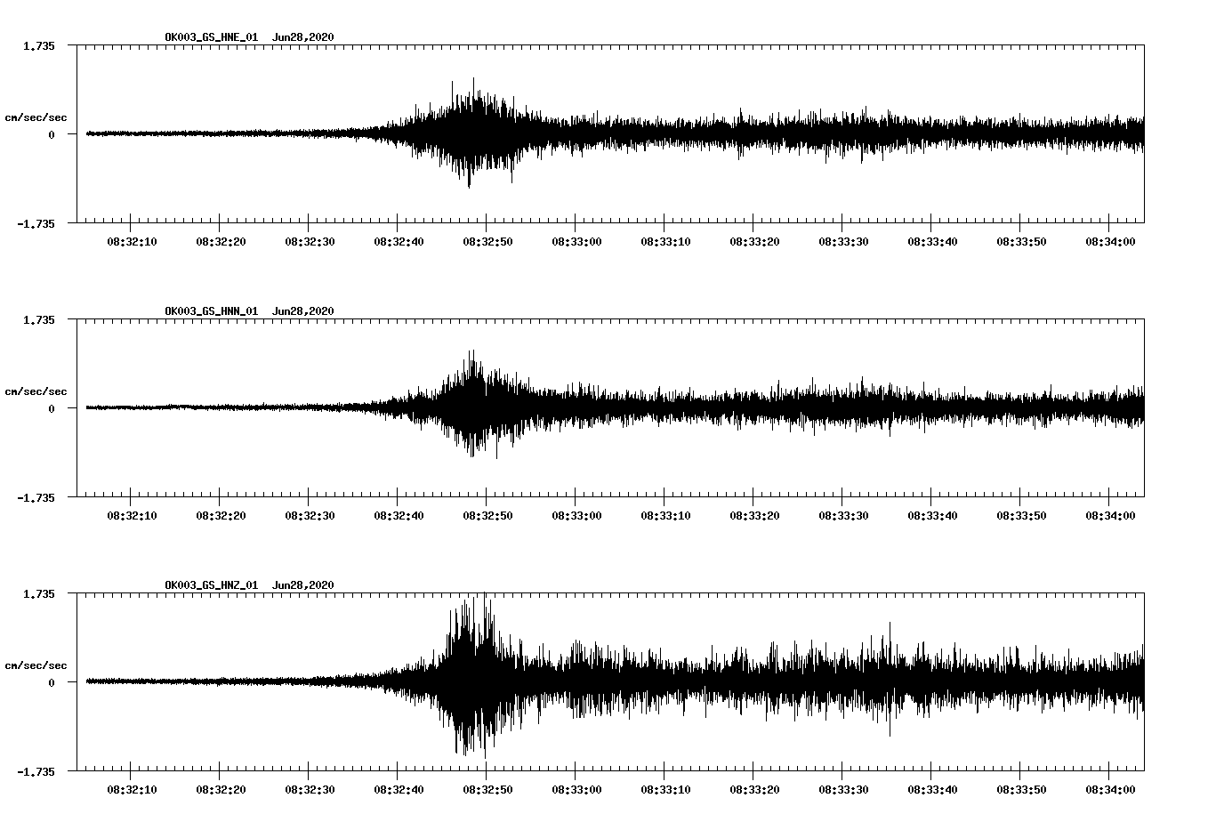 waveform image