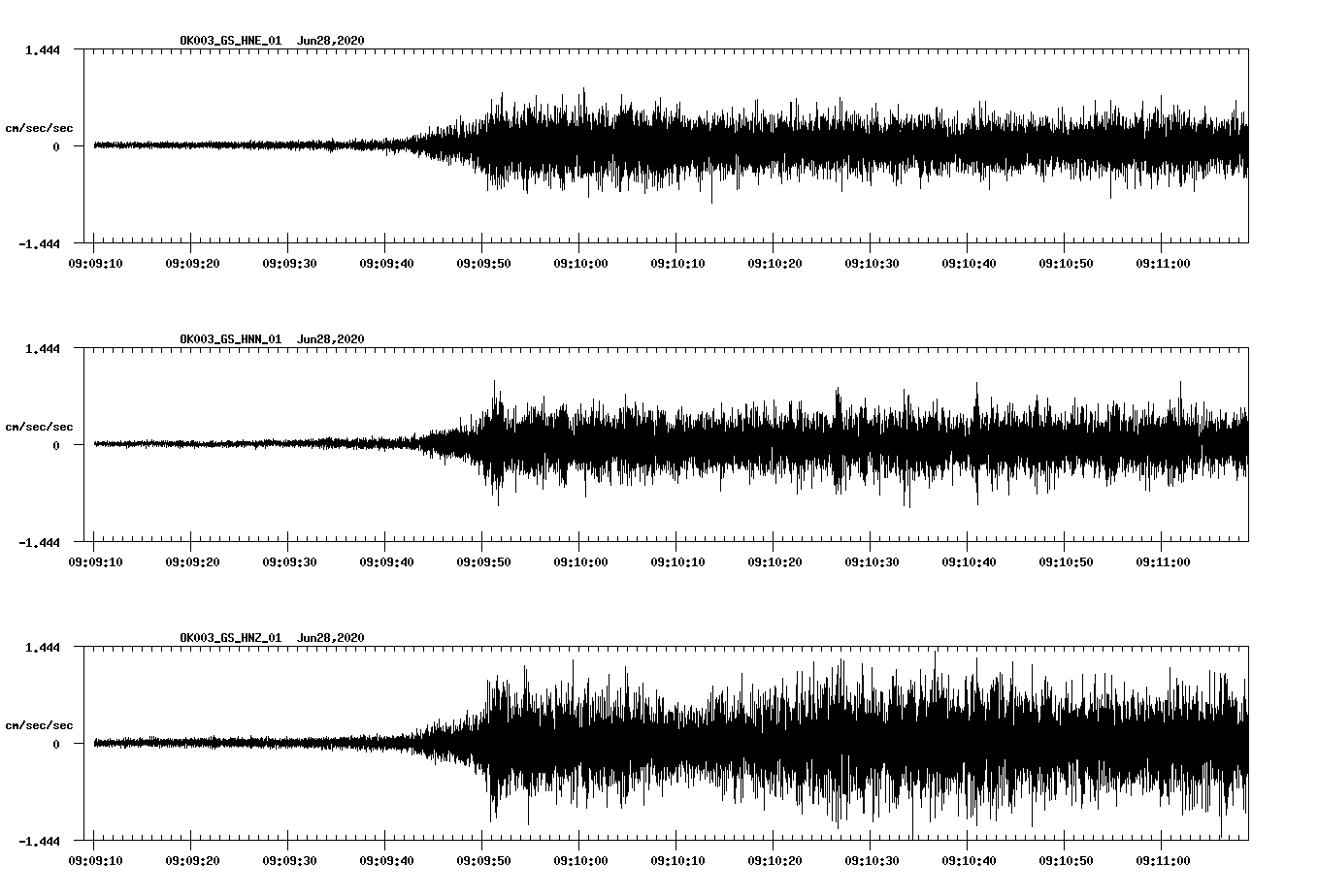 waveform image