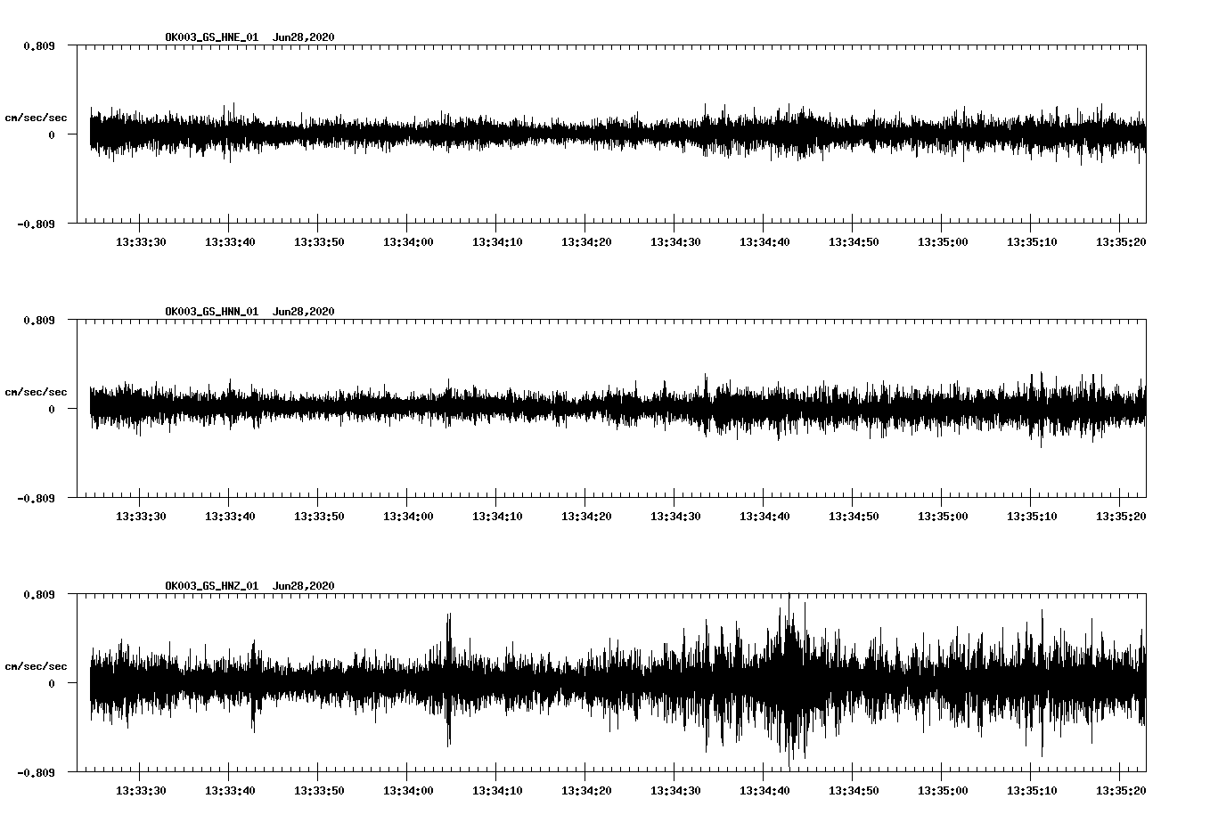 waveform image