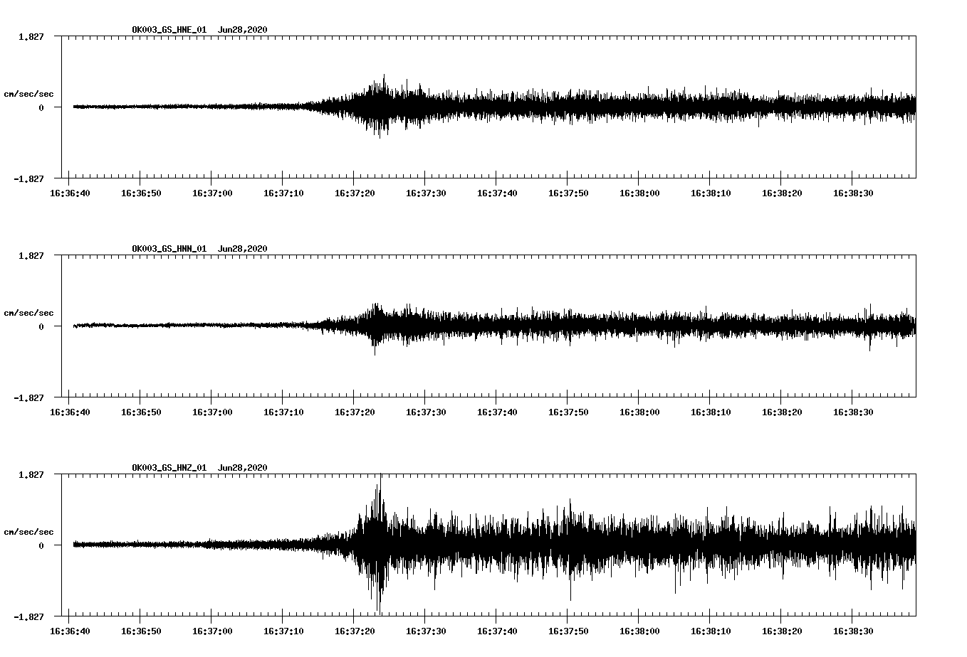 waveform image