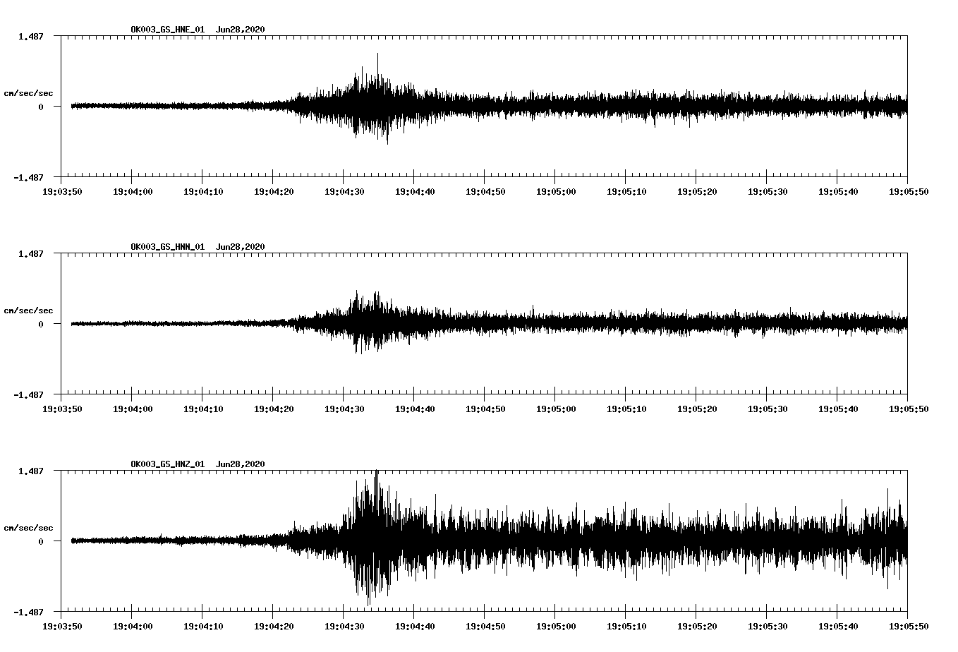 waveform image