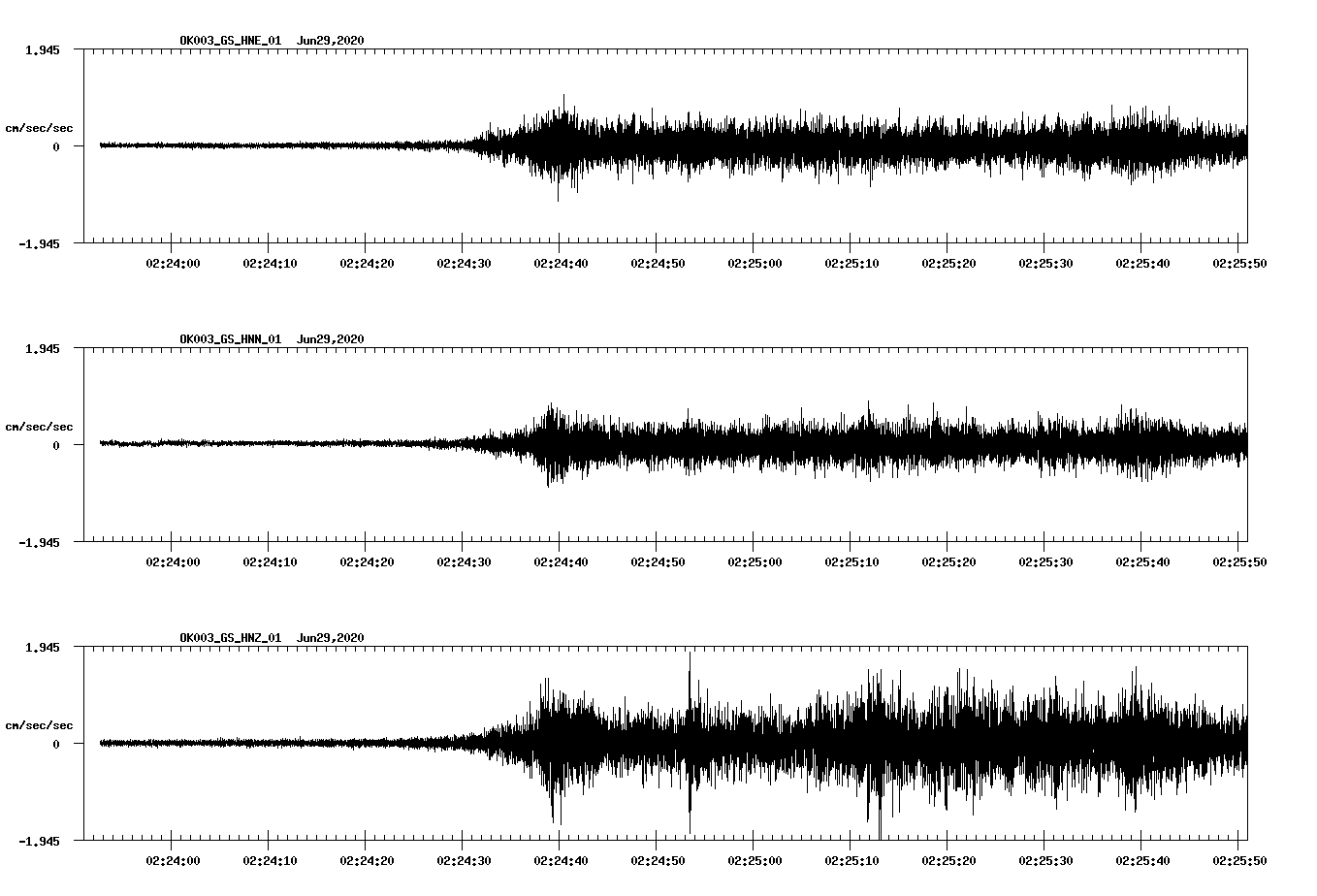 waveform image