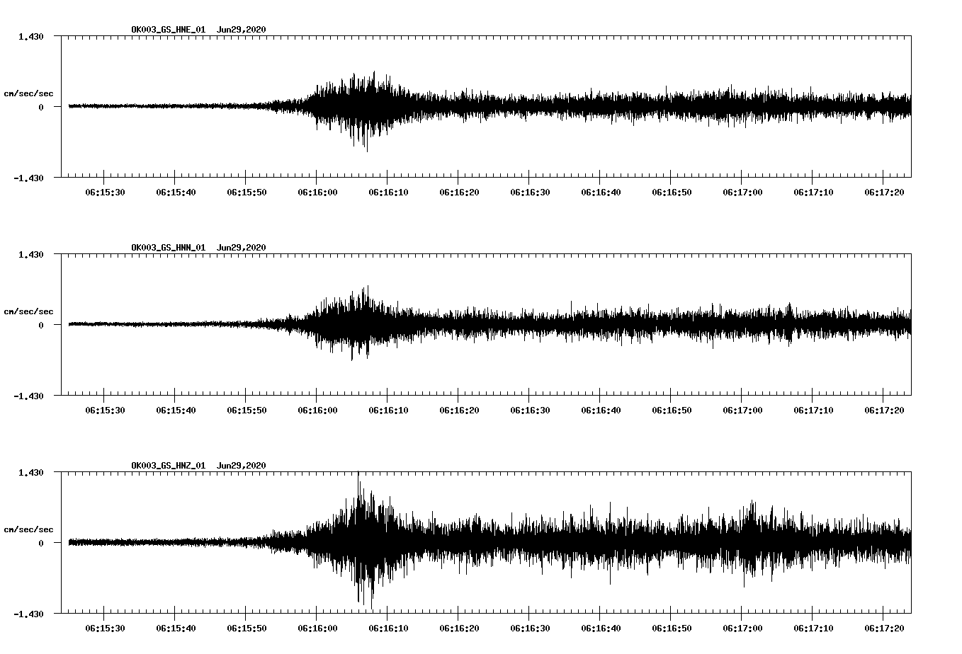 waveform image