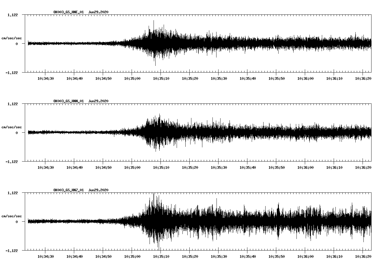 waveform image
