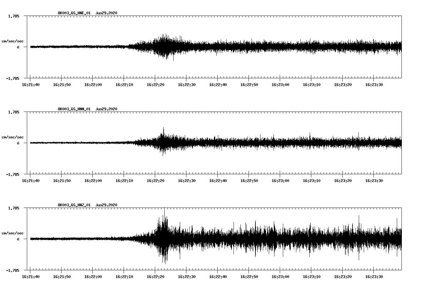 waveform image