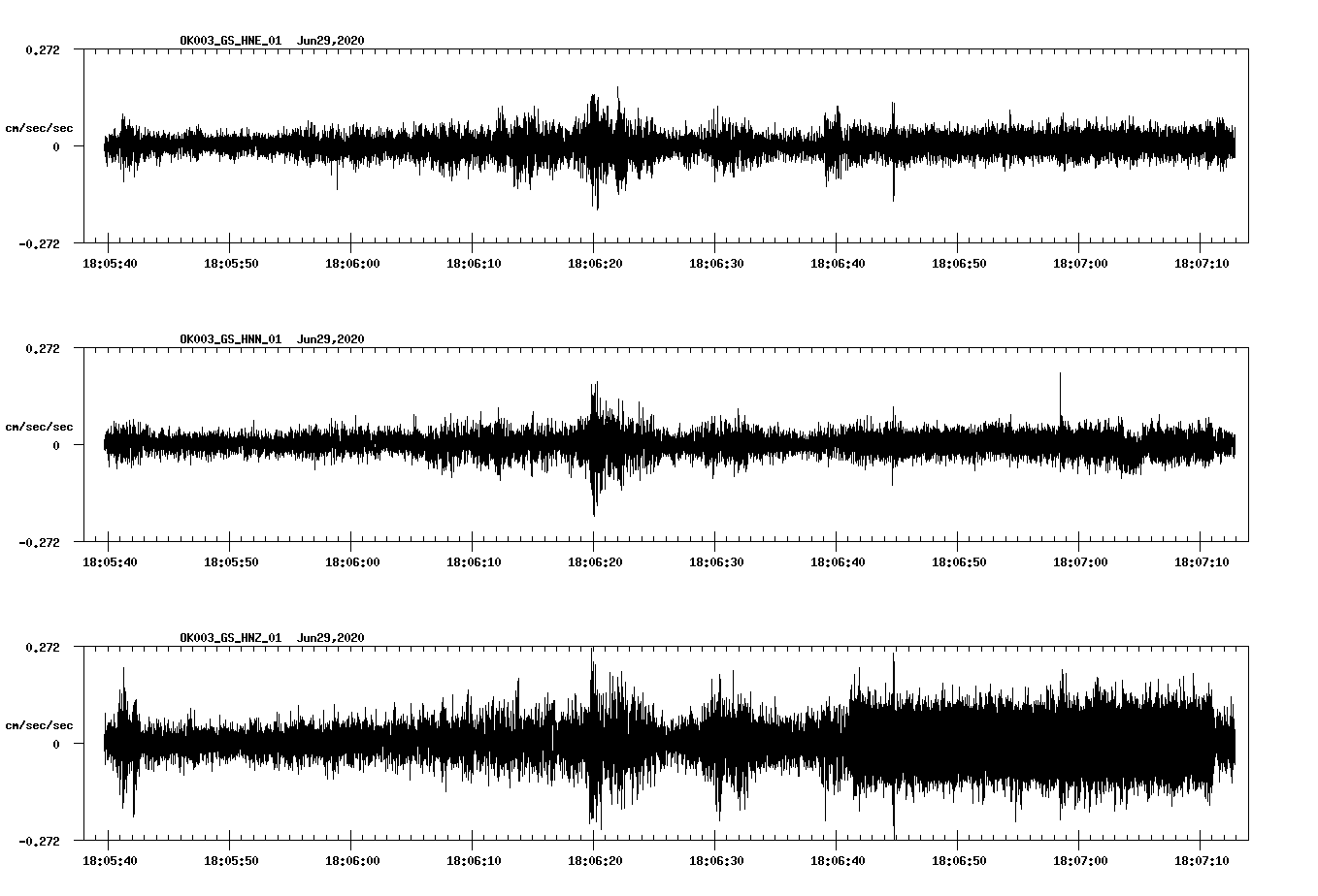 waveform image