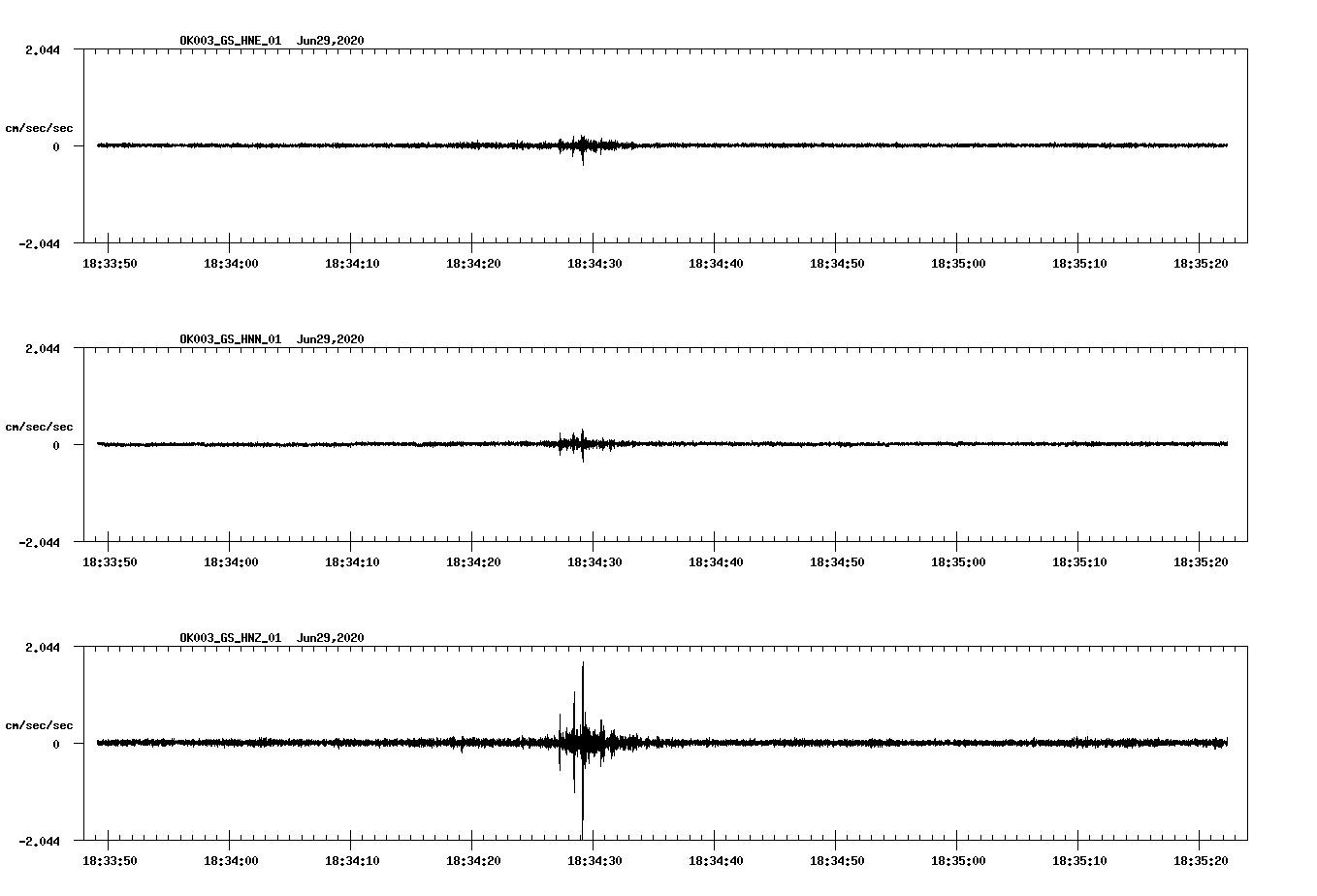 waveform image