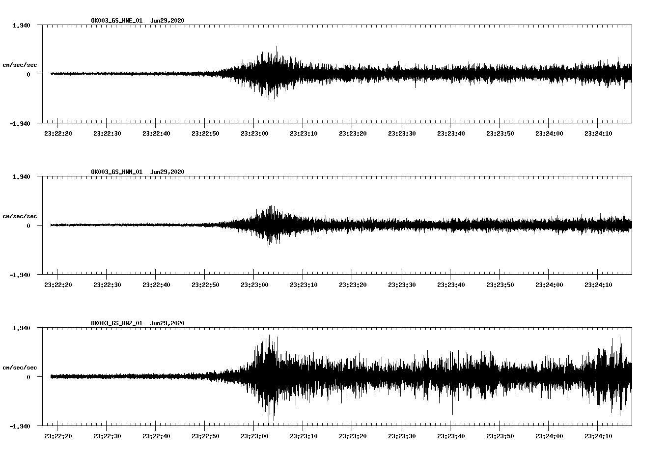 waveform image