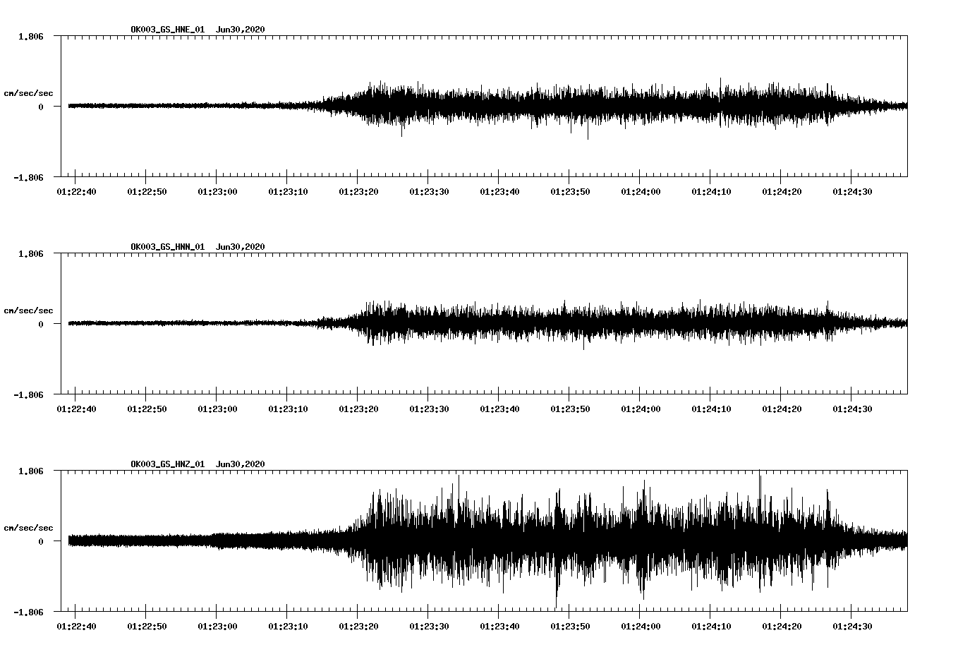 waveform image