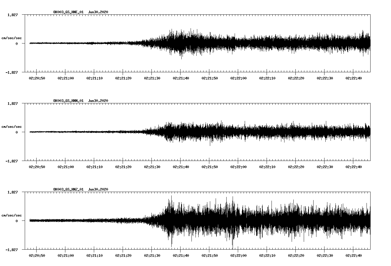 waveform image