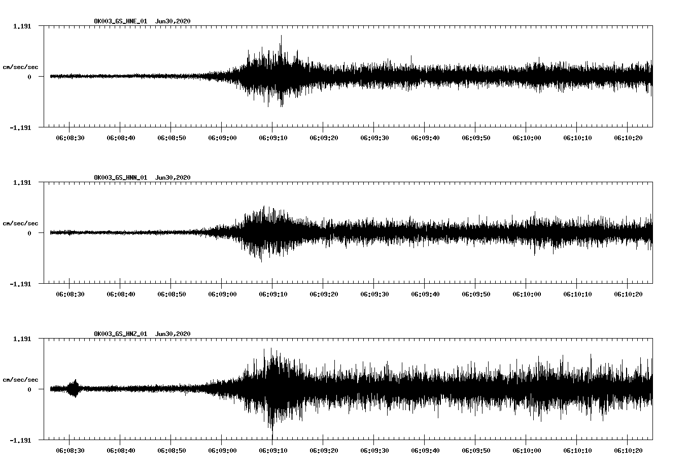 waveform image
