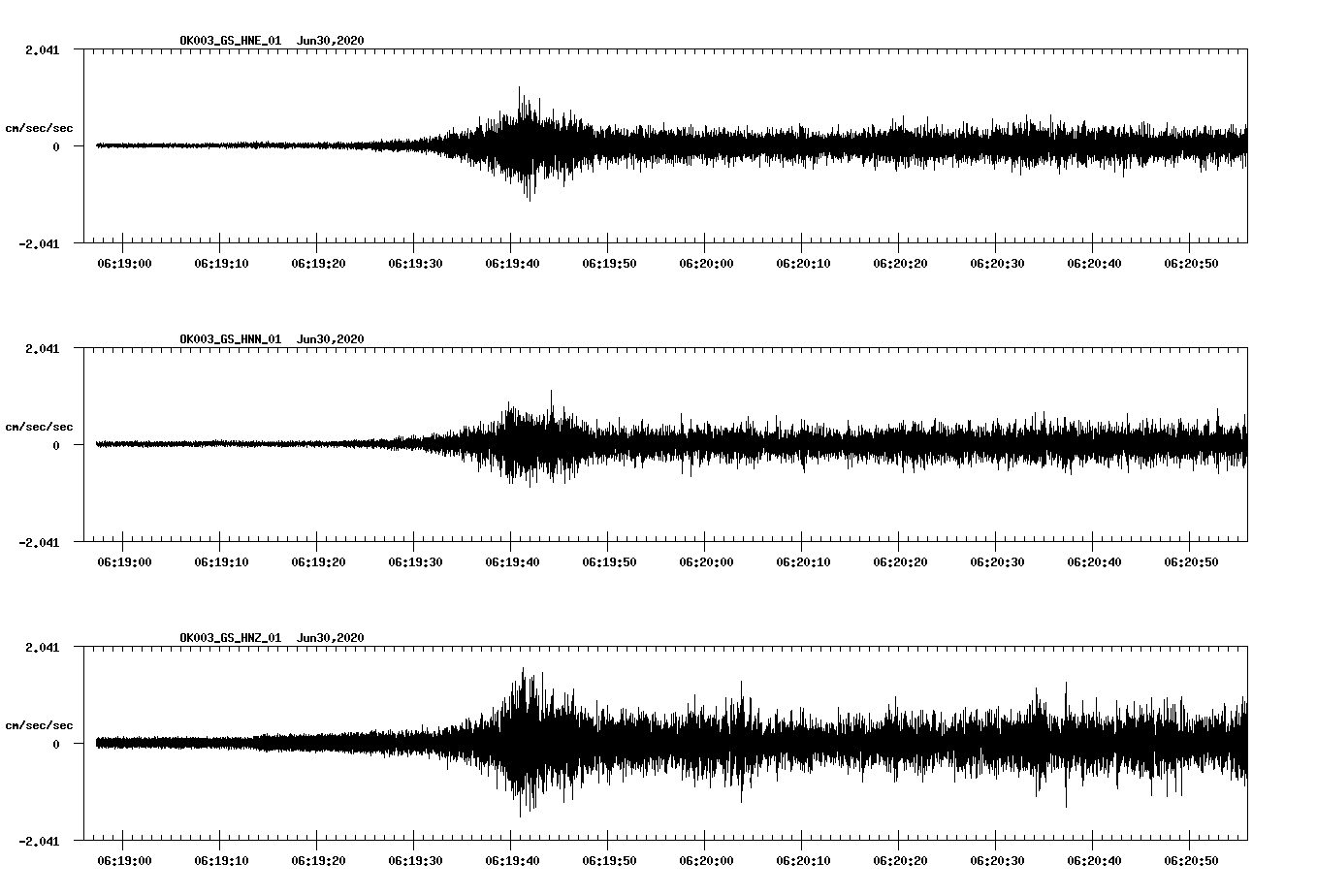 waveform image