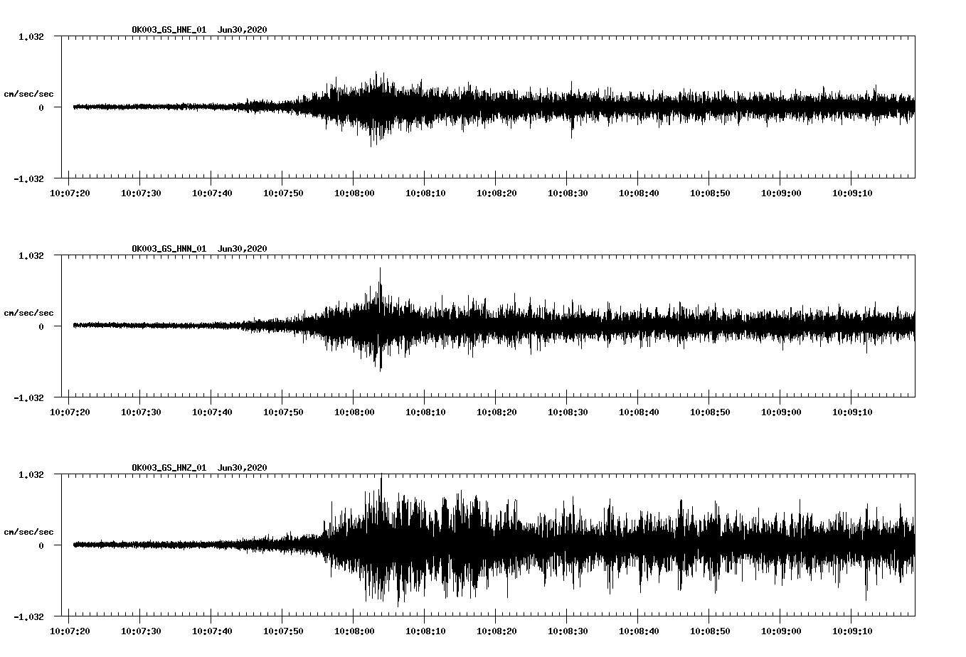 waveform image