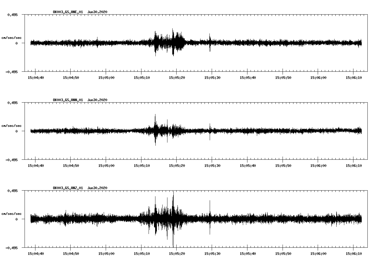 waveform image