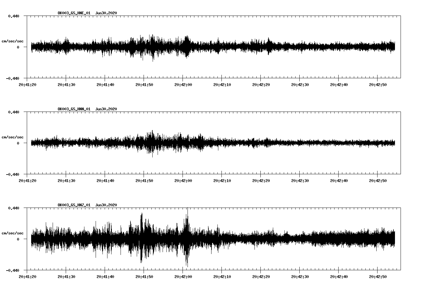 waveform image