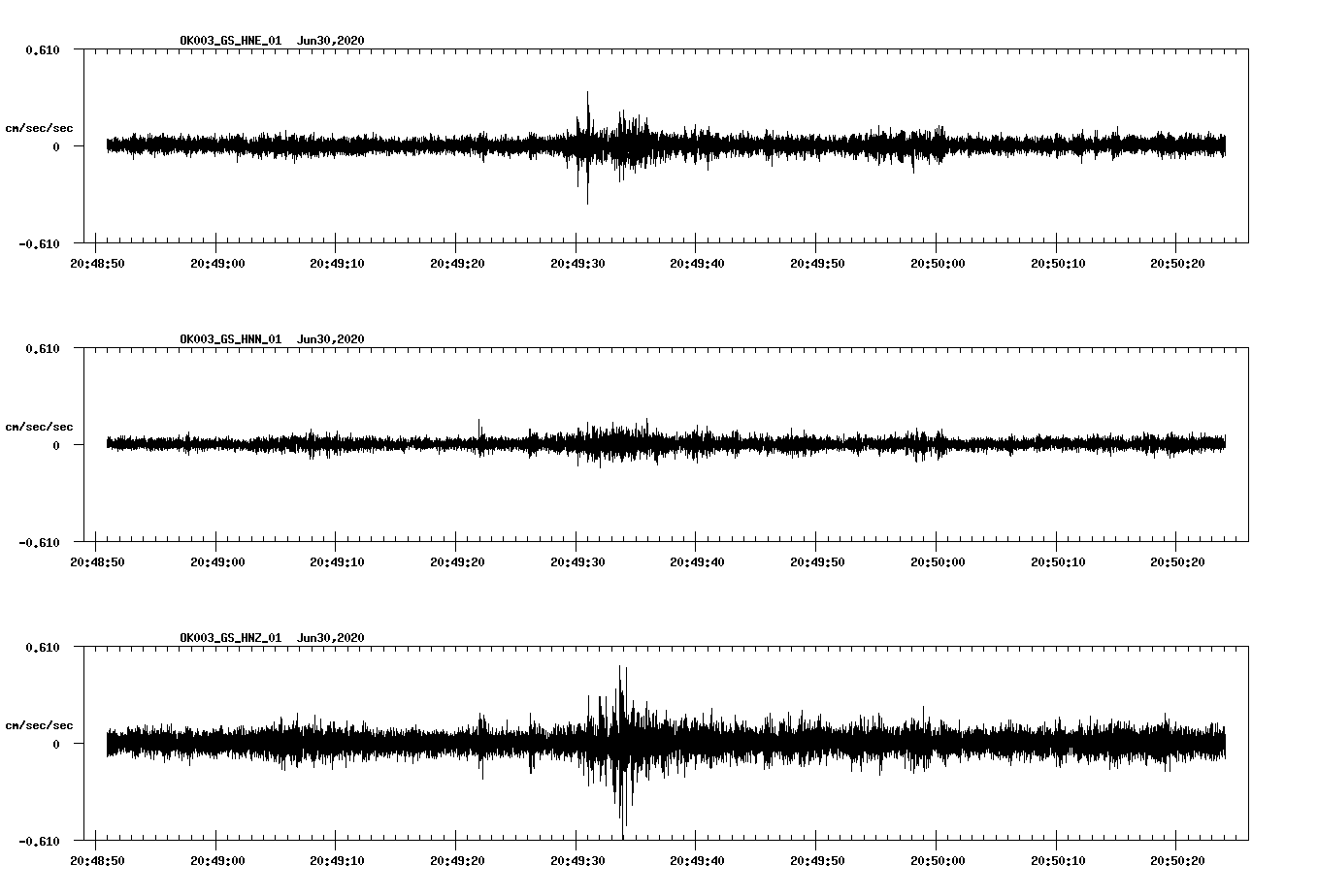 waveform image