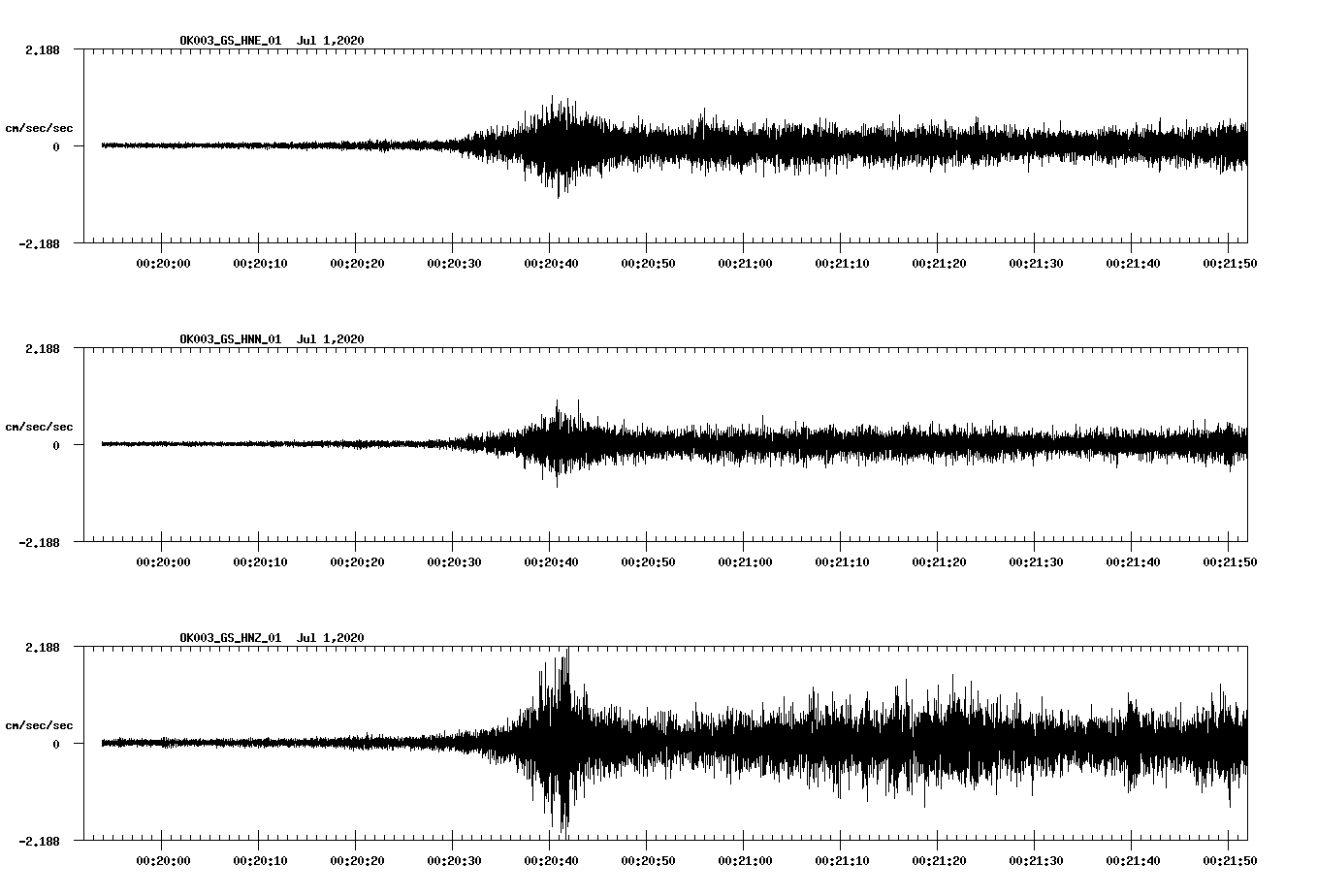 waveform image