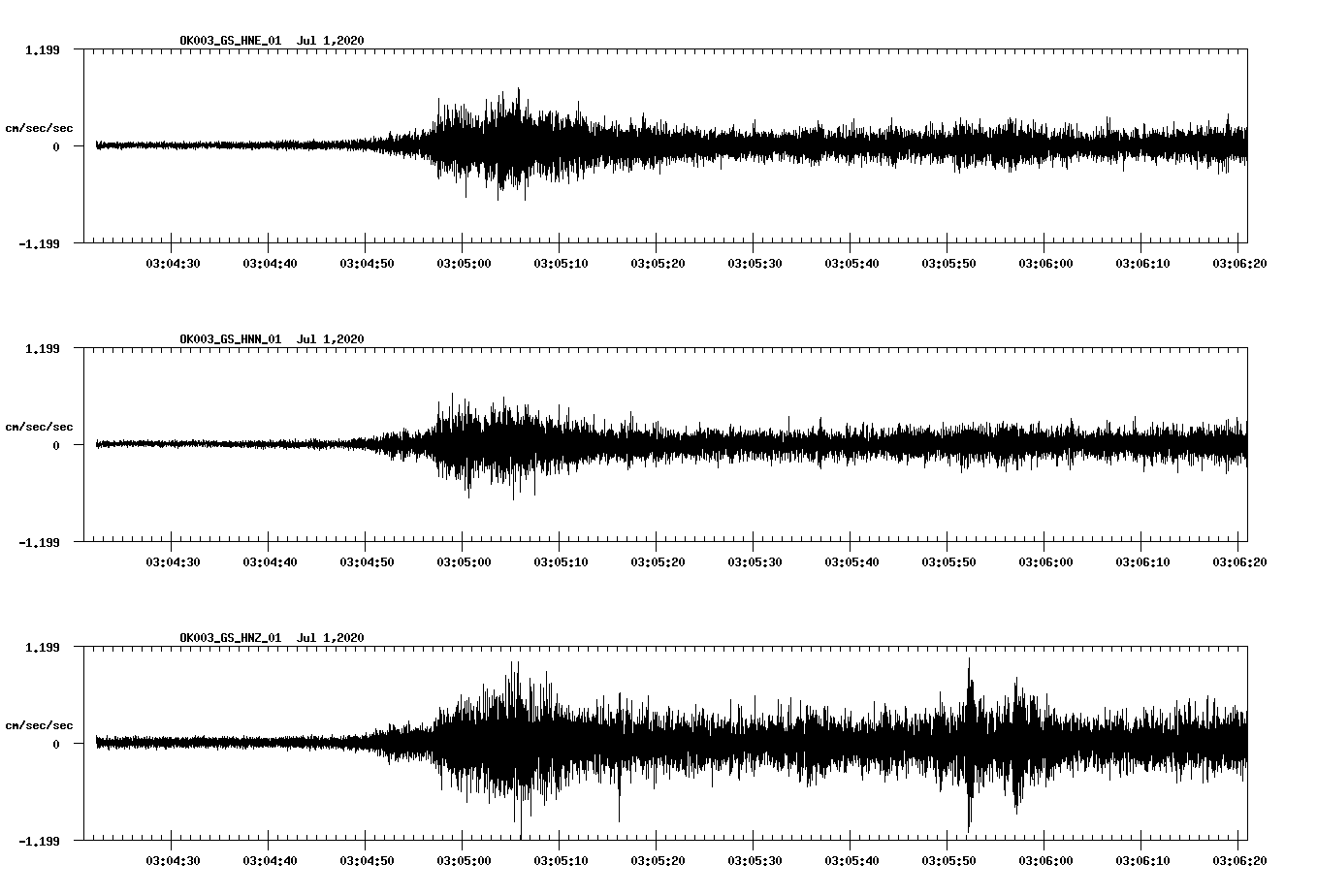waveform image